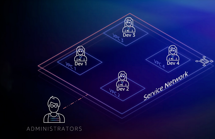 AWS VPC Lattice: Private Connectivity Evolved