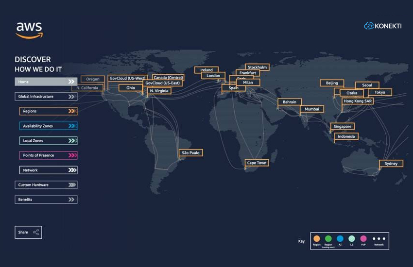 AWS Availability Zone Naming & Networking